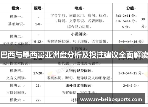 巴西与墨西哥亚洲盘分析及投注建议全面解读